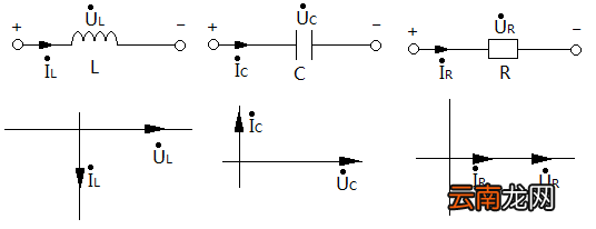 电感电压电流相位关系，电感元件电压和电流的关系是什么?